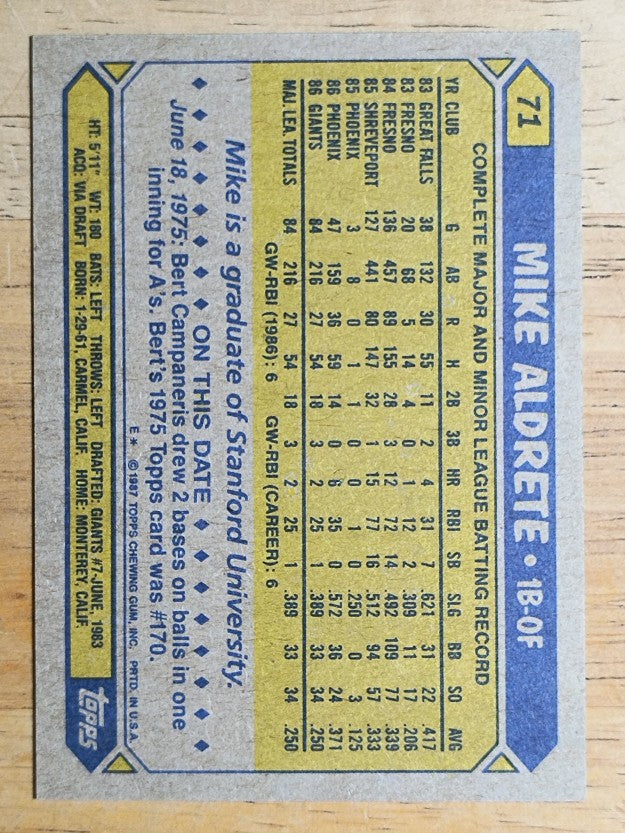 1987 Topps #71 Mike Aldrete