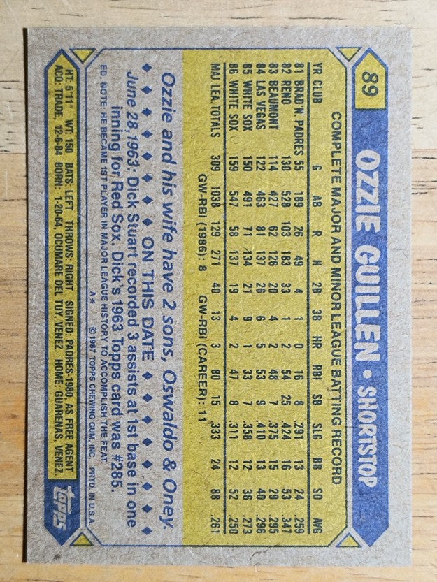 1987 Topps #89 Ozzie Guillen