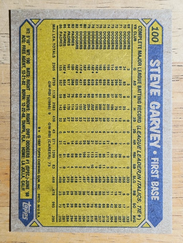 1987 Topps #100 Steve Garvey