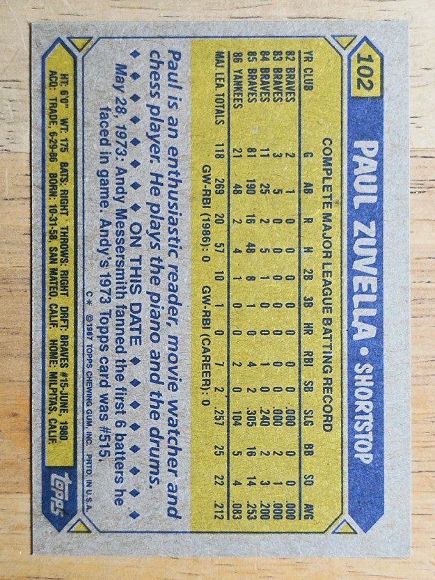 1987 Topps #102 Paul Zuvella