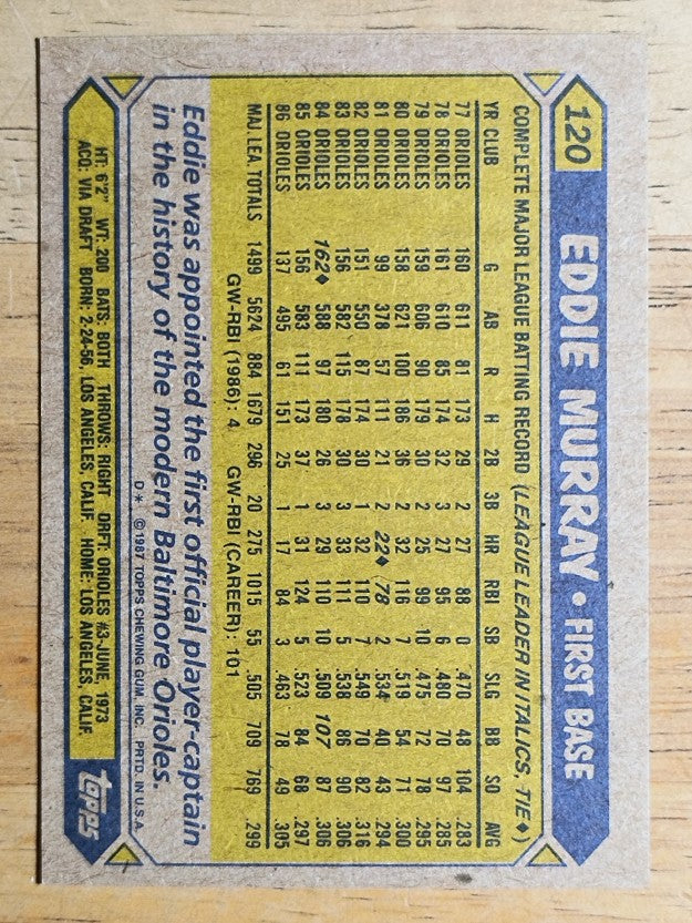 1987 Topps #120 Eddie Murray