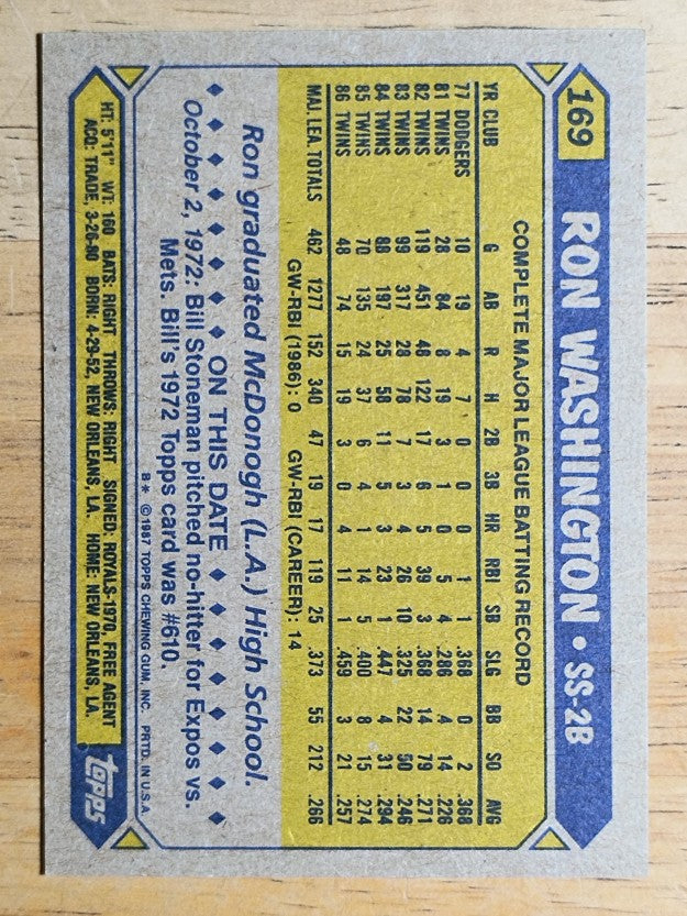 1987 Topps #169 Ron Washington