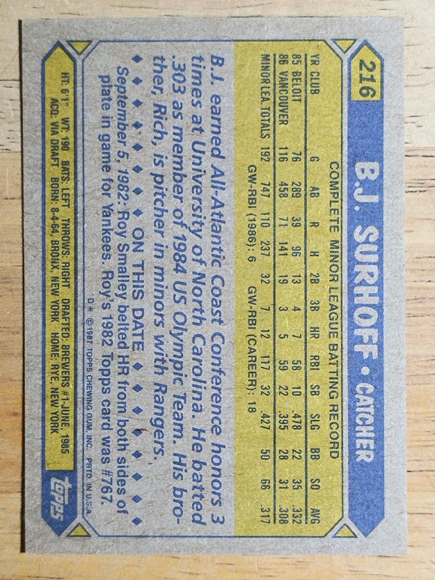 1987 Topps #216 B.J. Surhoff RC