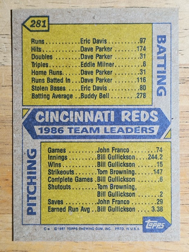 1987 Topps #281 Reds TL/Pete Rose