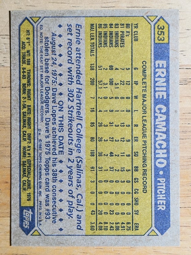 1987 Topps #353 Ernie Camacho