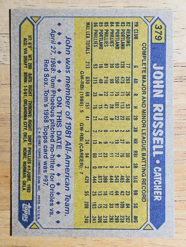 1987 Topps #379 John Russell