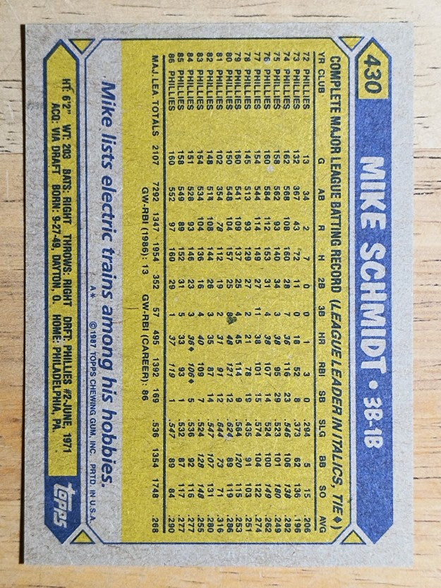 1987 Topps #430 Mike Schmidt