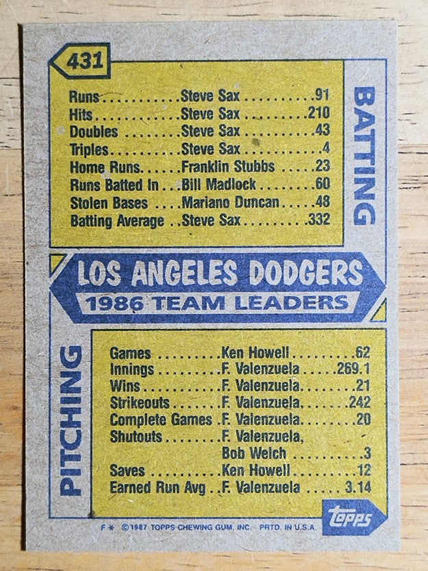 1987 Topps #431 Dodgers Team