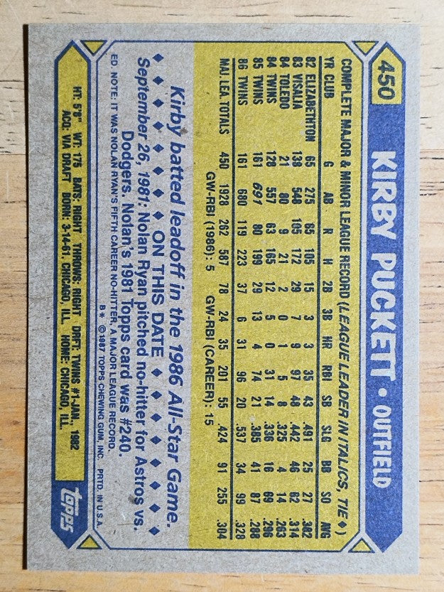 1987 Topps #450 Kirby Puckett