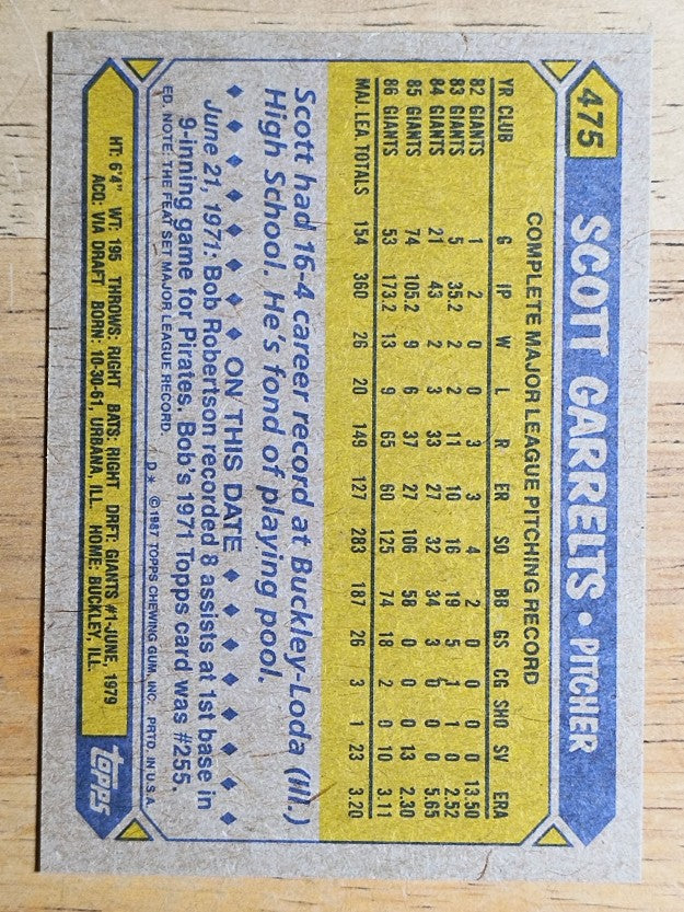 1987 Topps #475 Scott Garrelts