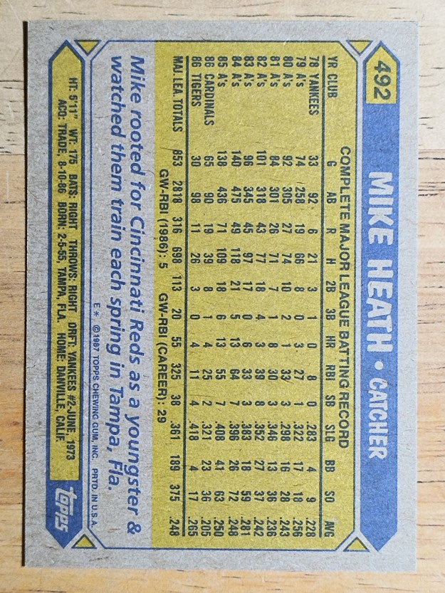 1987 Topps #492 Mike Heath