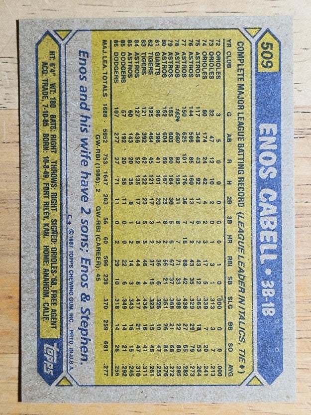 1987 Topps #509 Enos Cabell