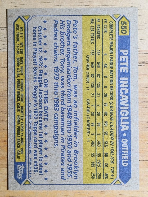 1987 Topps #550 Pete Incaviglia RC