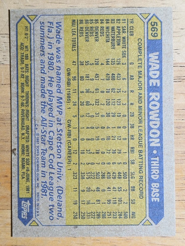 1987 Topps #569 Wade Rowdon