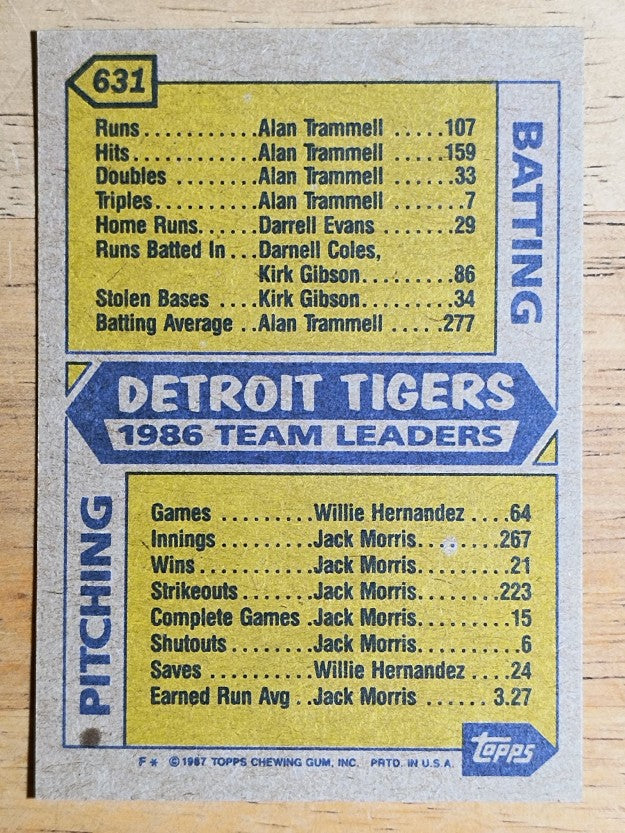 1987 Topps #631 Tigers Team