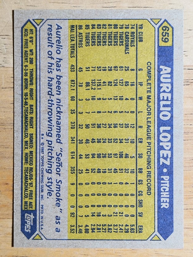 1987 Topps #659 Aurelio Lopez