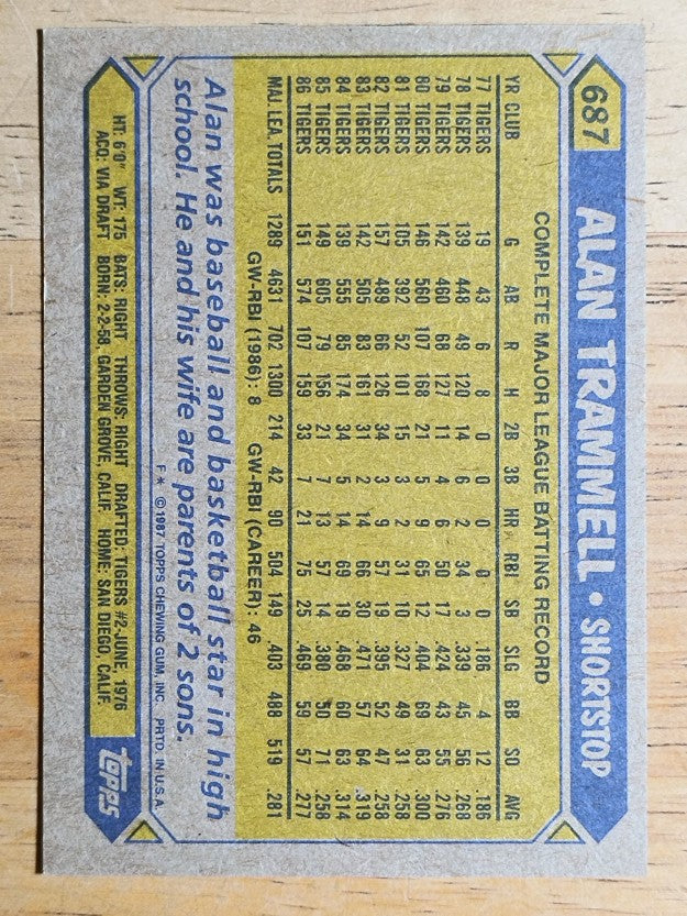 1987 Topps #687 Alan Trammell