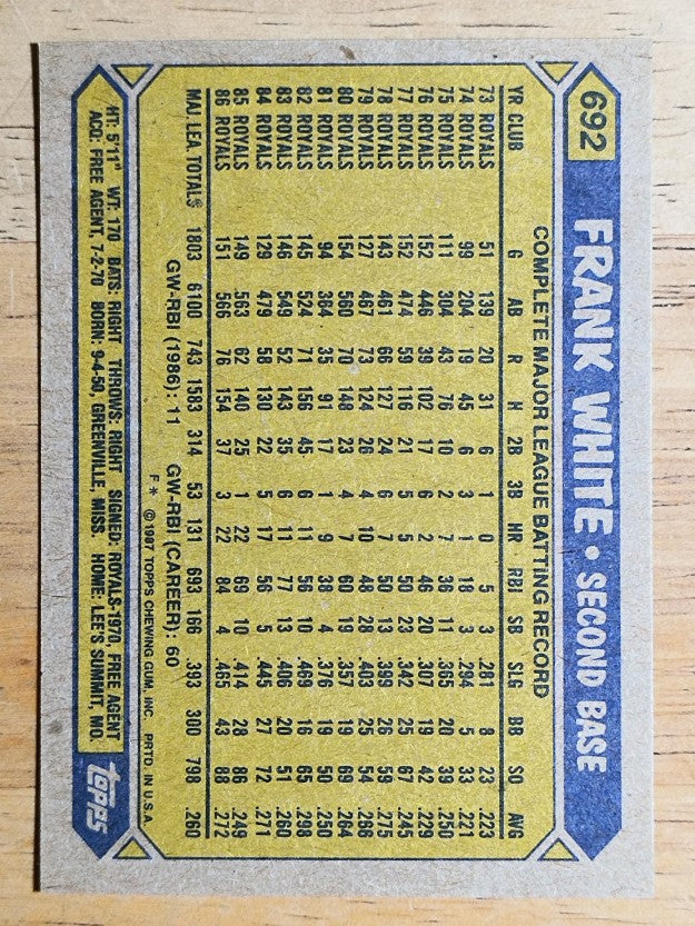 1987 Topps #692 Frank White