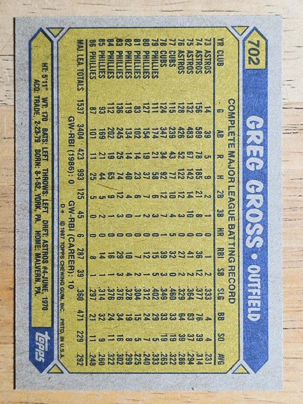 1987 Topps #702 Greg Gross