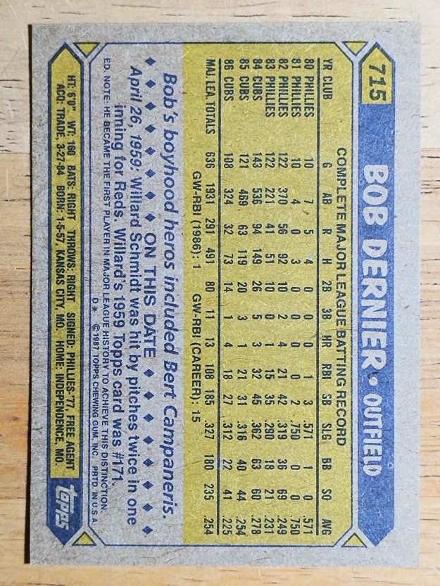 1987 Topps #715 Bob Dernier