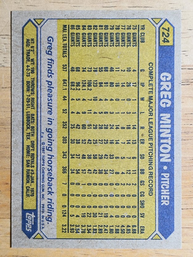 1987 Topps #724 Greg Minton