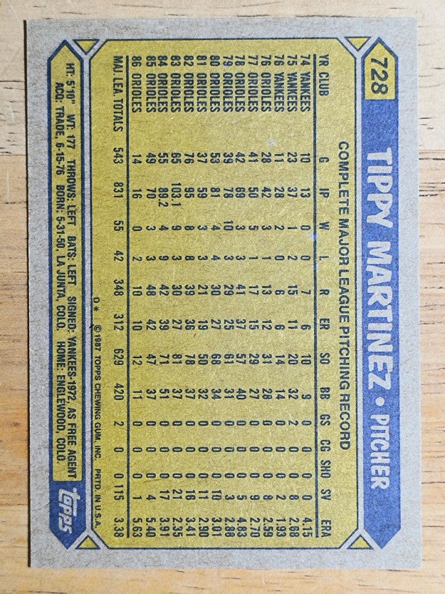 1987 Topps #728 Tippy Martinez