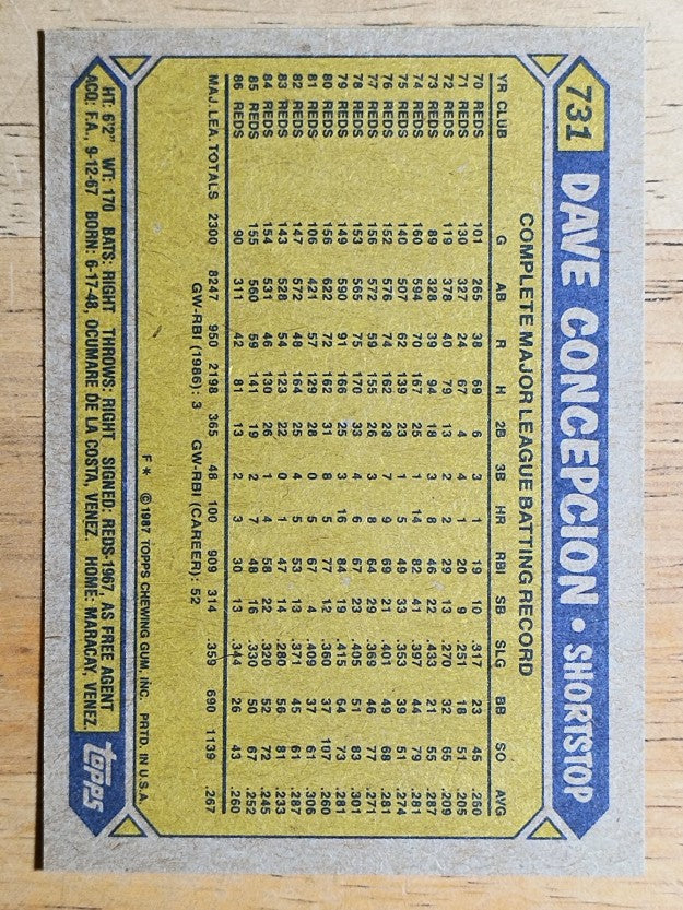 1987 Topps #731 Dave Concepcion