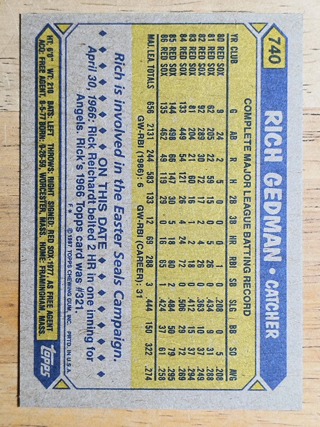 1987 Topps #740 Rich Gedman