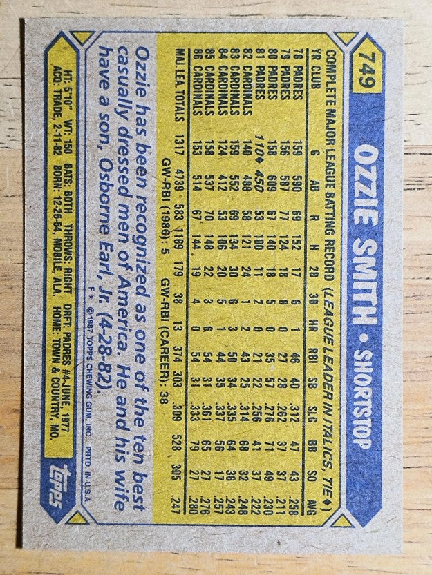 1987 Topps #749 Ozzie Smith