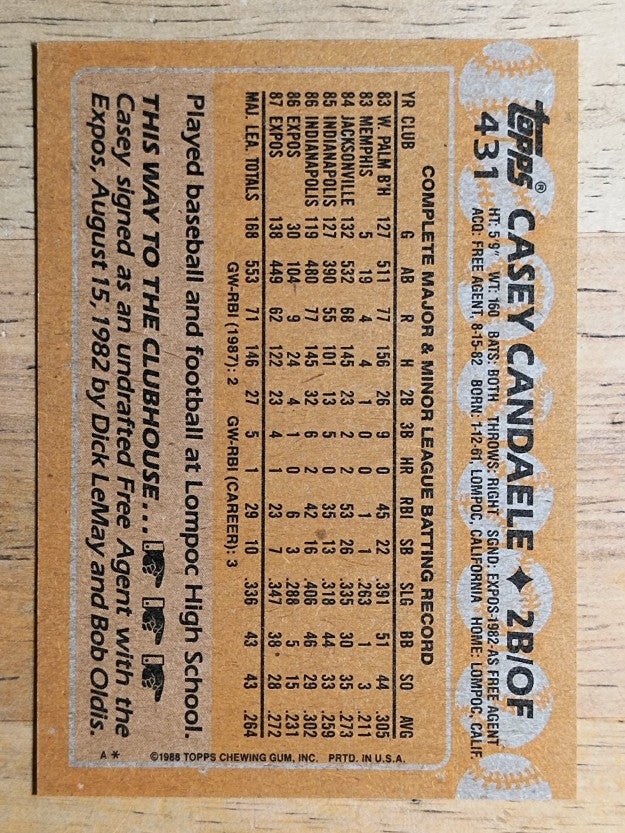1988 Topps #431 Casey Candaele