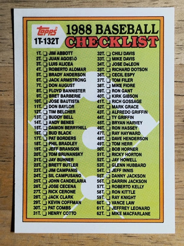 1988 Topps Traded #132T Checklist 1T-132T