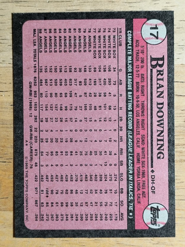 1989 Topps #17 Brian Downing