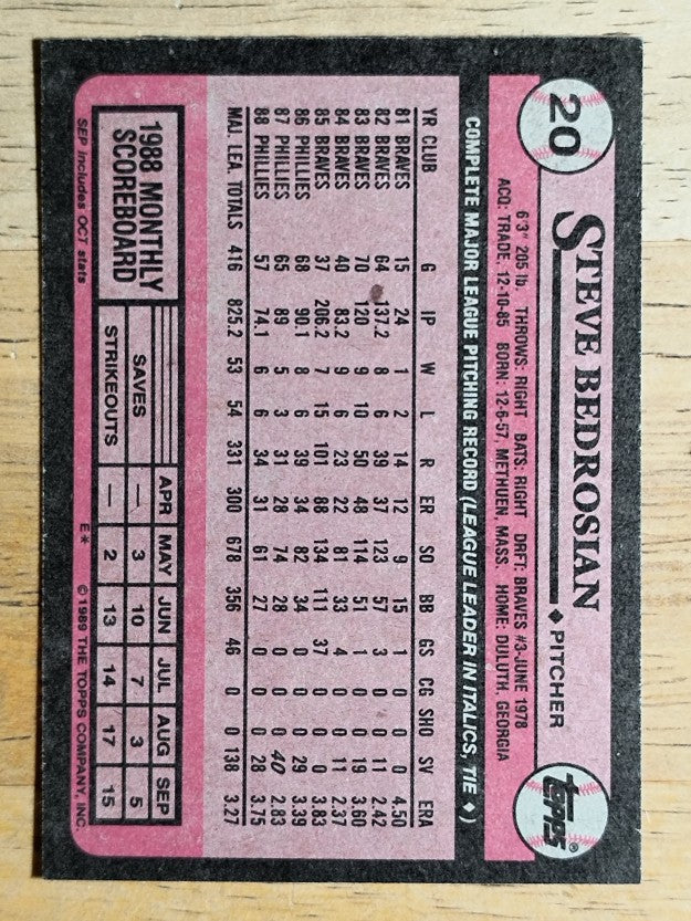 1989 Topps #20 Steve Bedrosian