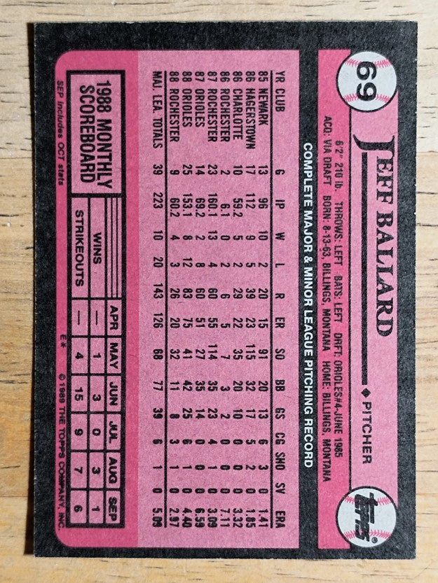 1989 Topps #69 Jeff Ballard