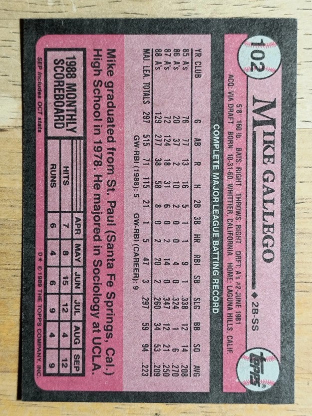 1989 Topps #102 Mike Gallego
