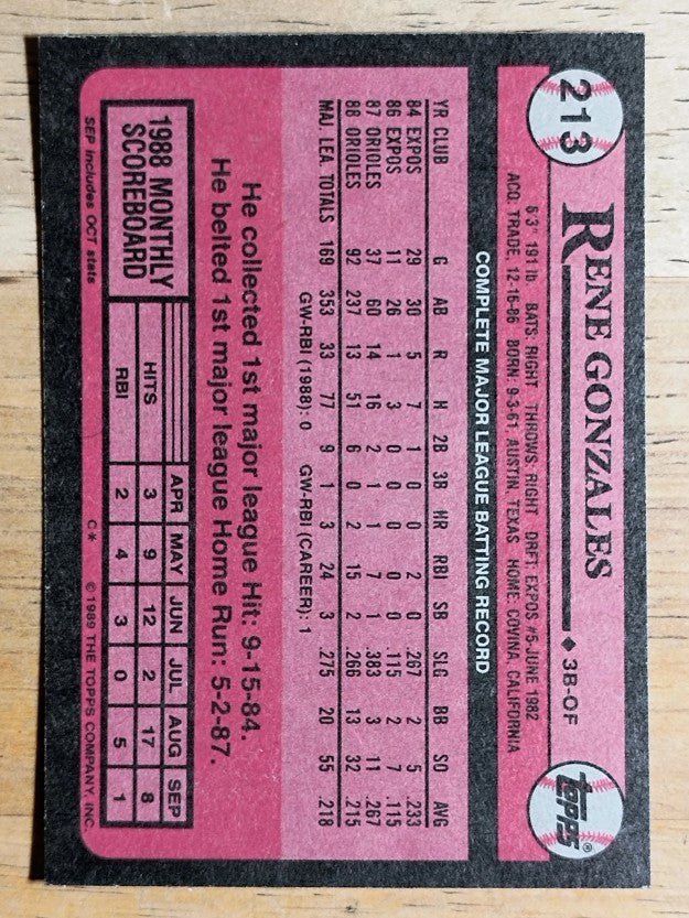 1989 Topps #213 Rene Gonzales