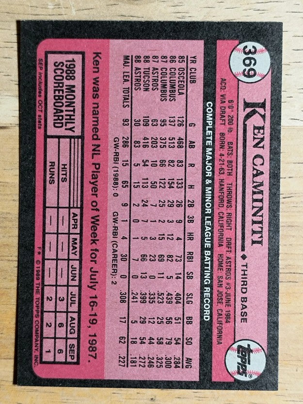 1989 Topps #369 Ken Caminiti