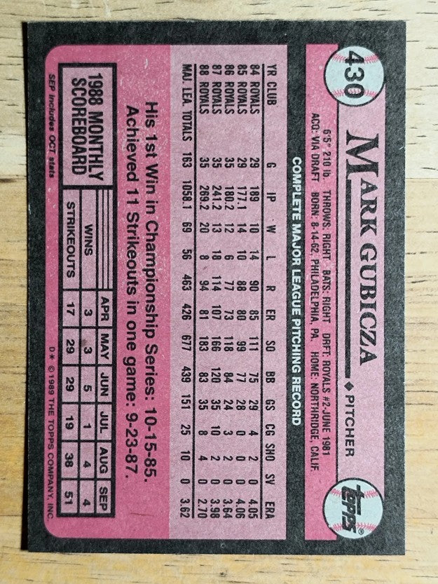 1989 Topps #430 Mark Gubicza