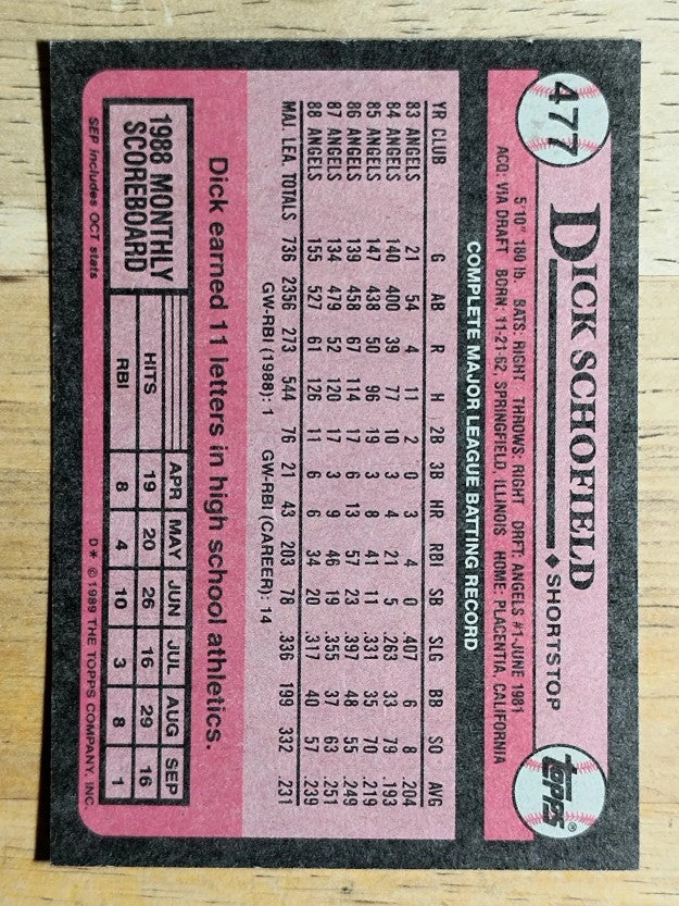 1989 Topps #477 Dick Schofield