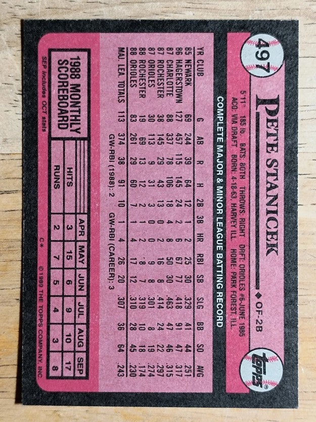 1989 Topps #497 Pete Stanicek