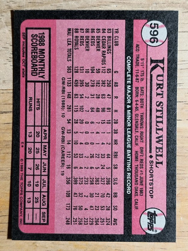 1989 Topps #596 Kurt Stillwell