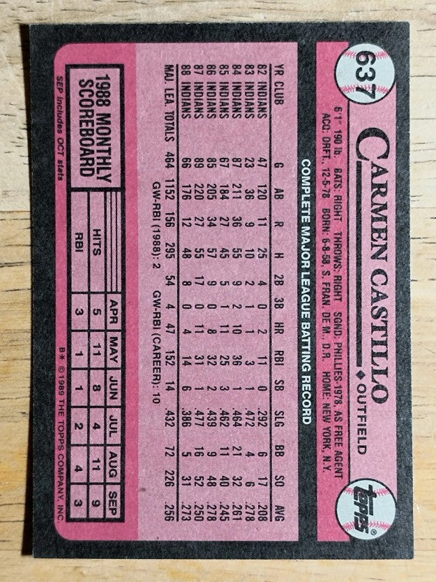 1989 Topps #637 Carmen Castillo