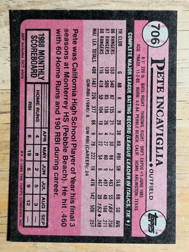 1989 Topps #706 Pete Incaviglia