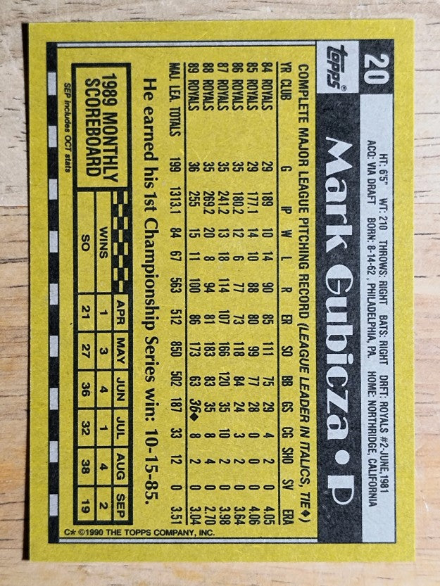 1990 Topps #20 Mark Gubicza