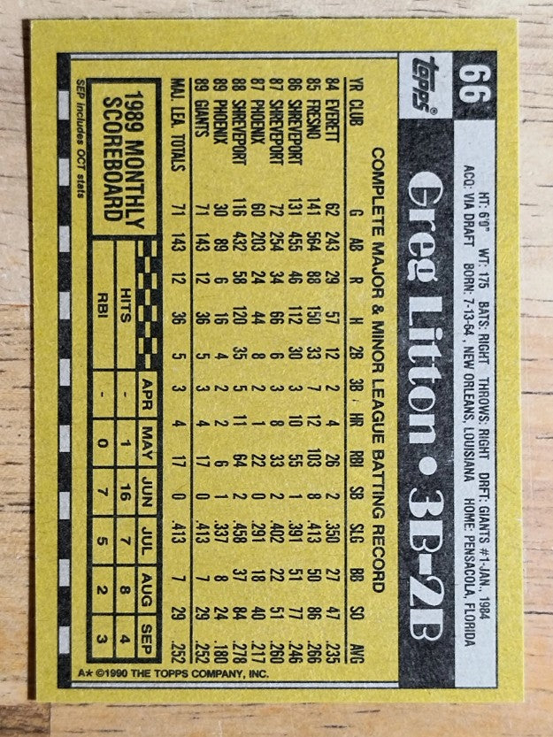 1990 Topps #66 Greg Litton