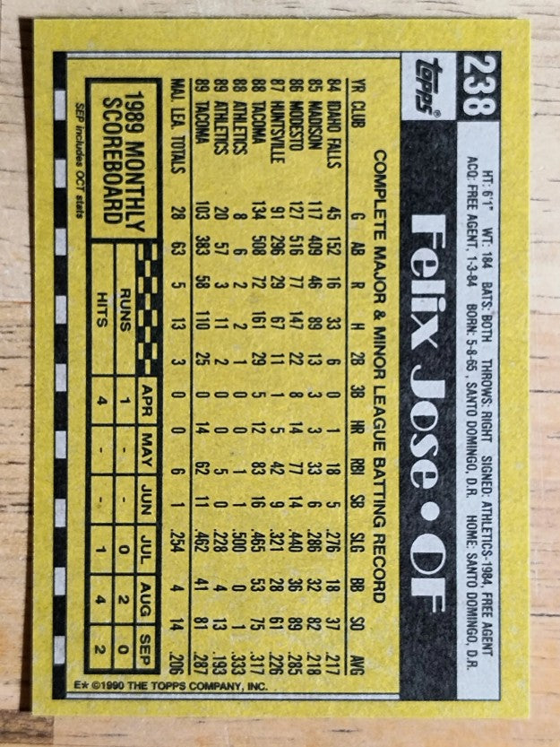 1990 Topps #238 Felix Jose
