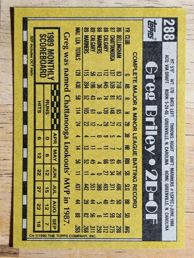 1990 Topps #288 Greg Briley