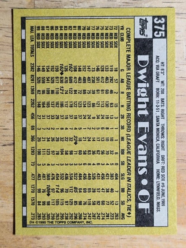 1990 Topps #375 Dwight Evans