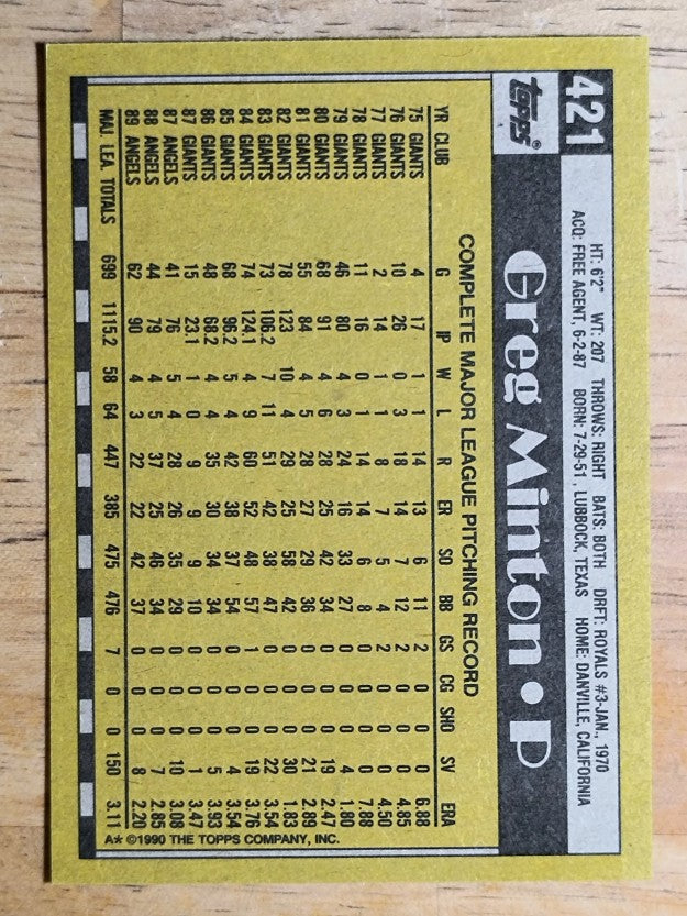 1990 Topps #421 Greg Minton