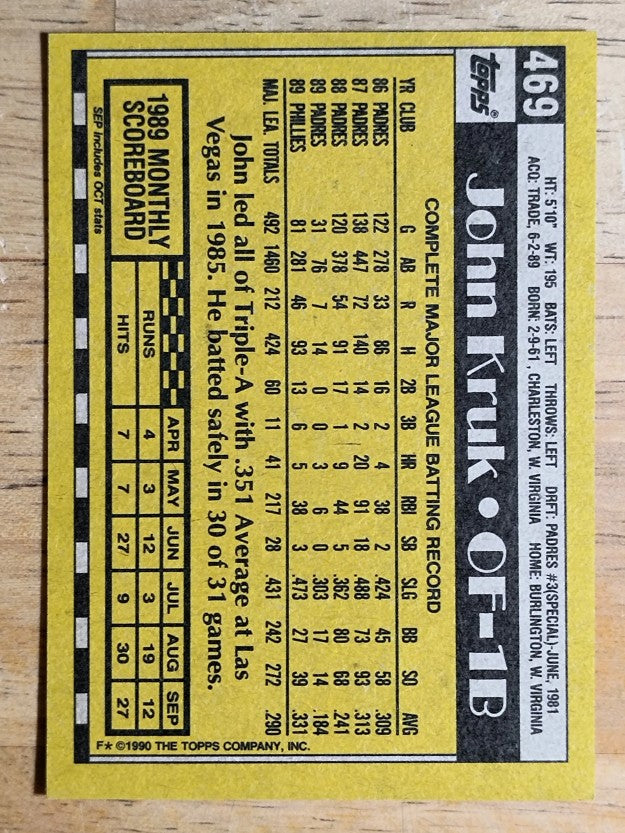 1990 Topps #469 John Kruk